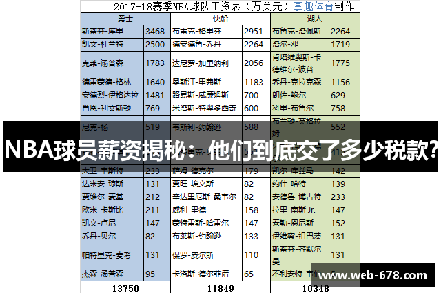 NBA球员薪资揭秘：他们到底交了多少税款？